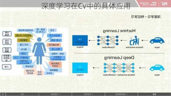 深度学习在CV中的具体应用