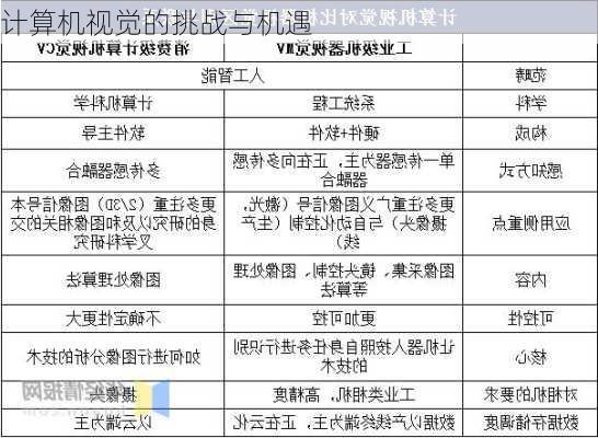 计算机视觉的挑战与机遇