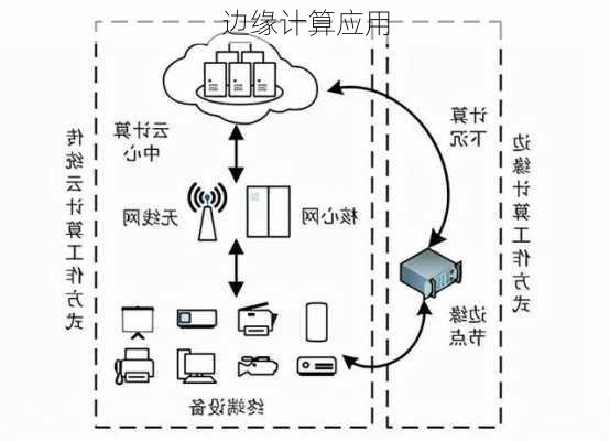 边缘计算应用