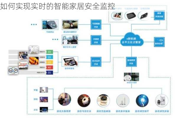 如何实现实时的智能家居安全监控