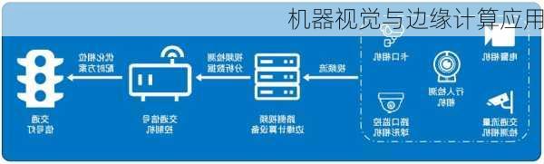 机器视觉与边缘计算应用