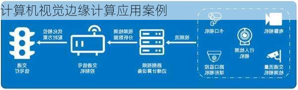 计算机视觉边缘计算应用案例