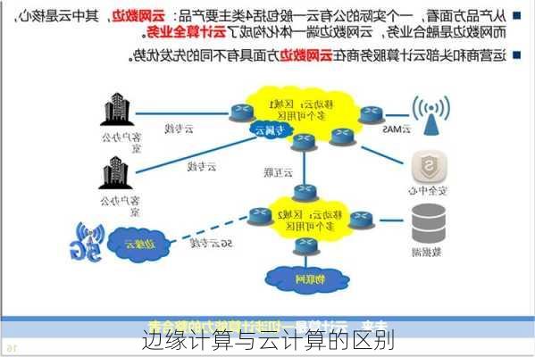 边缘计算与云计算的区别
