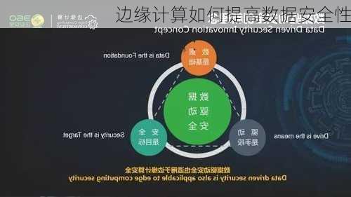 边缘计算如何提高数据安全性