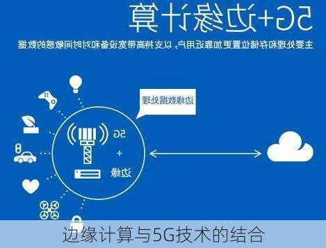 边缘计算与5G技术的结合