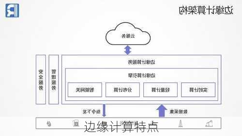 边缘计算特点