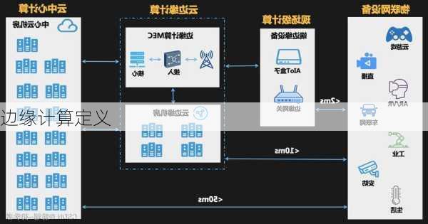 边缘计算定义