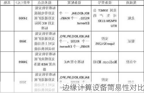 边缘计算设备简易性对比