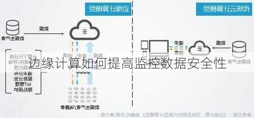 边缘计算如何提高监控数据安全性