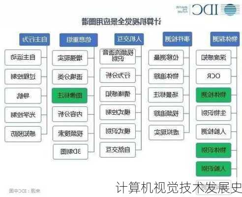 计算机视觉技术发展史