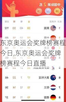 东京奥运会奖牌榜赛程今日,东京奥运会奖牌榜赛程今日直播