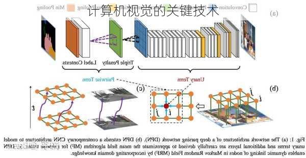 计算机视觉的关键技术