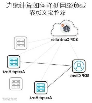 边缘计算如何降低网络负载