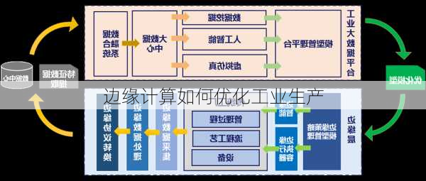 边缘计算如何优化工业生产
