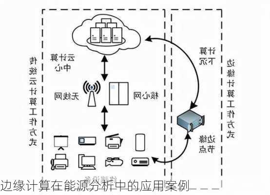 边缘计算在能源分析中的应用案例