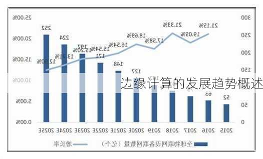边缘计算的发展趋势概述