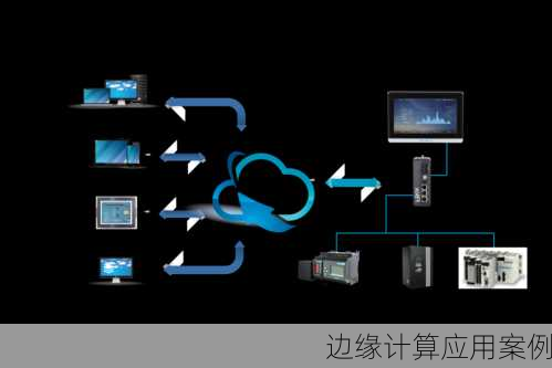边缘计算应用案例