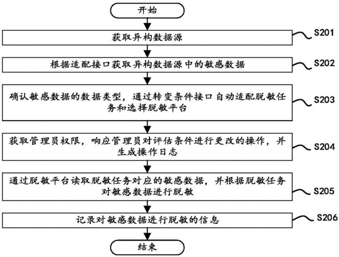 边缘计算如何实现数据脱敏