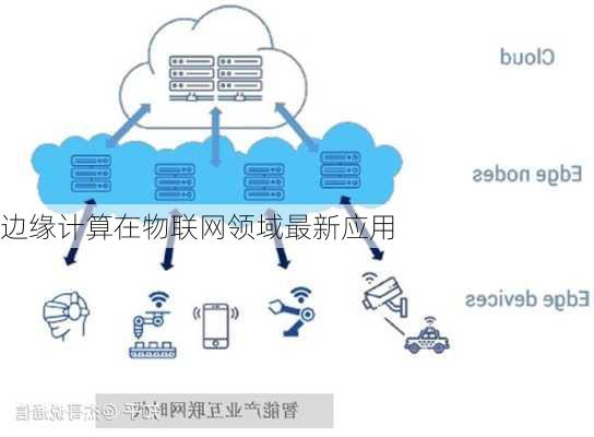 边缘计算在物联网领域最新应用