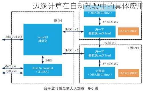 边缘计算在自动驾驶中的具体应用