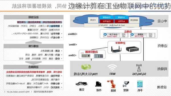 边缘计算在工业物联网中的优势