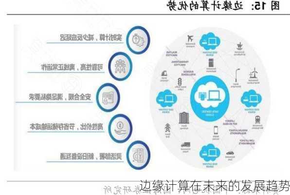 边缘计算在未来的发展趋势