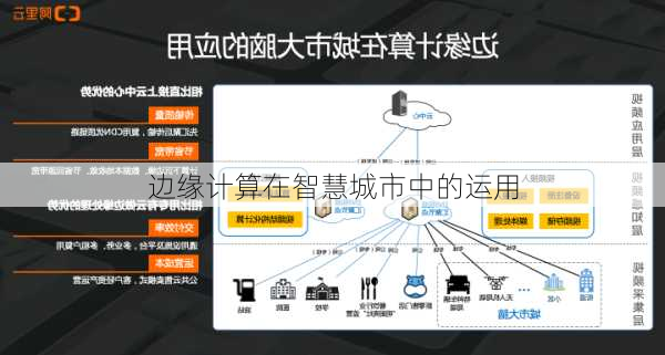 边缘计算在智慧城市中的运用