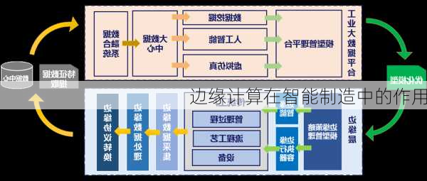 边缘计算在智能制造中的作用