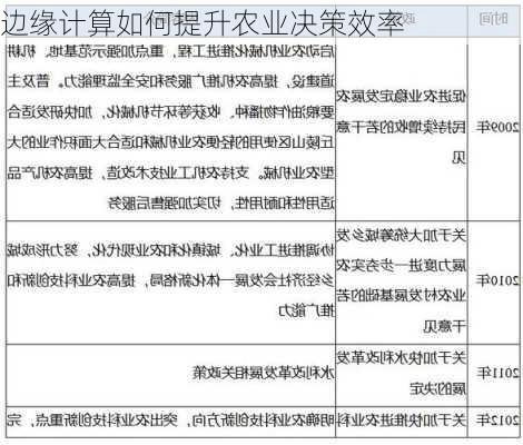 边缘计算如何提升农业决策效率