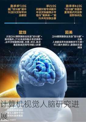 计算机视觉人脑研究进展