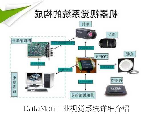 DataMan工业视觉系统详细介绍