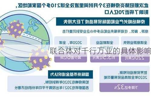 联合体对千行万业的具体影响