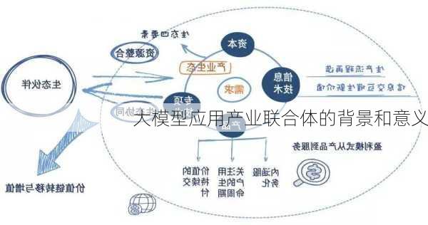 大模型应用产业联合体的背景和意义