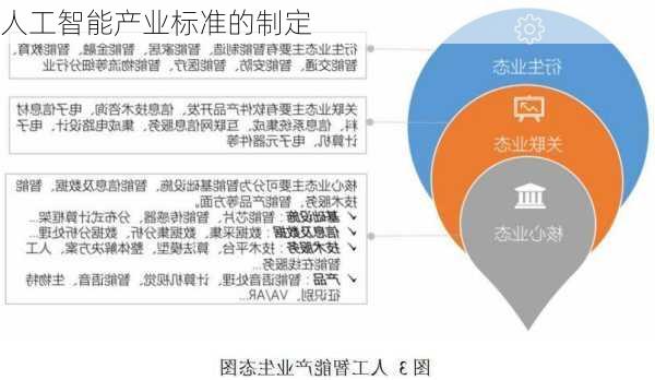 人工智能产业标准的制定