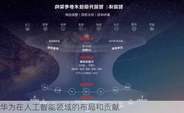 华为在人工智能领域的布局和贡献