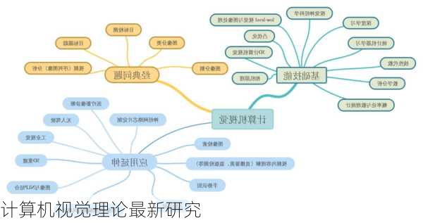 计算机视觉理论最新研究