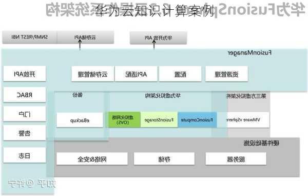 华为云知识计算案例
