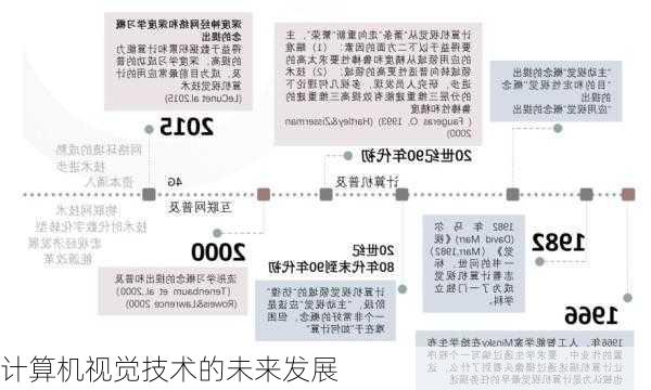 计算机视觉技术的未来发展