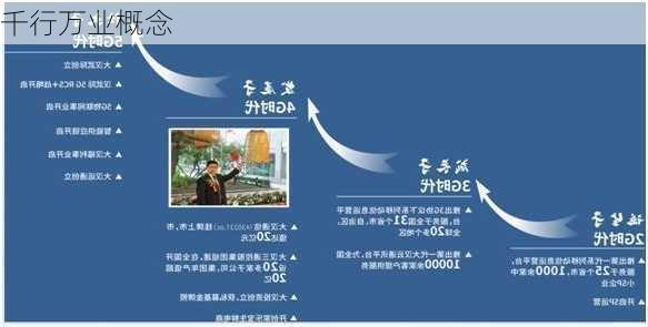 千行万业概念