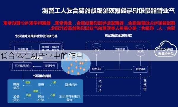 联合体在AI产业中的作用