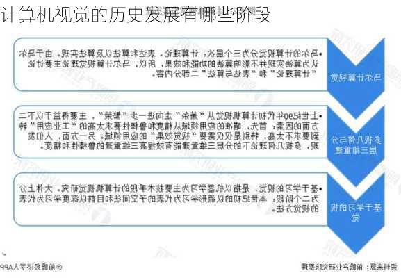 计算机视觉的历史发展有哪些阶段