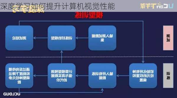 深度学习如何提升计算机视觉性能