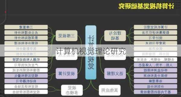 计算机视觉理论研究