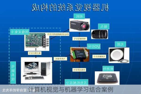 计算机视觉与机器学习结合案例
