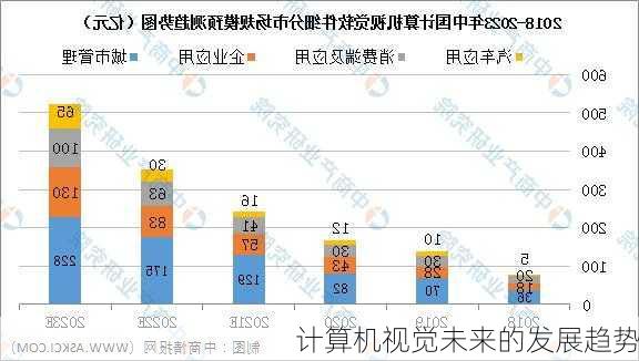 计算机视觉未来的发展趋势