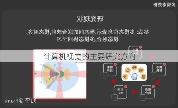 计算机视觉的主要研究方向
