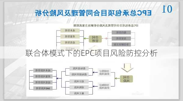 联合体模式下的EPC项目风险防控分析