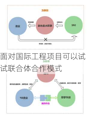面对国际工程项目可以试试联合体合作模式