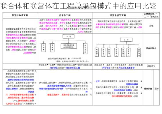 联合体和联营体在工程总承包模式中的应用比较