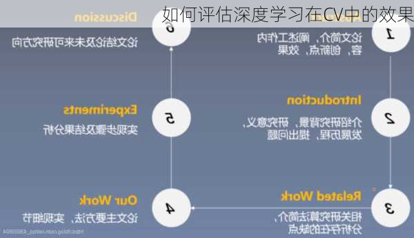 如何评估深度学习在CV中的效果
